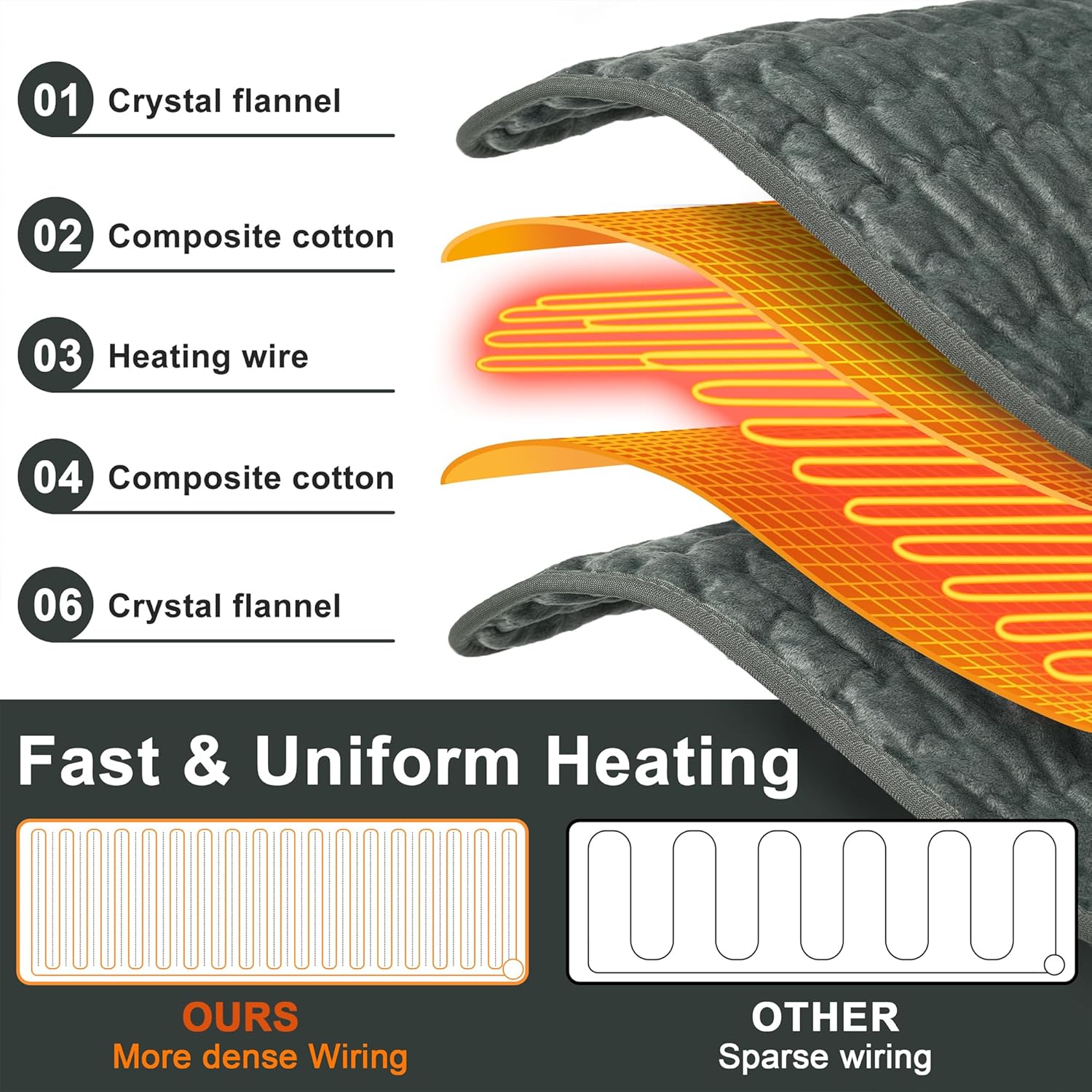 Electric Heat Pad for Back and Neck Relief